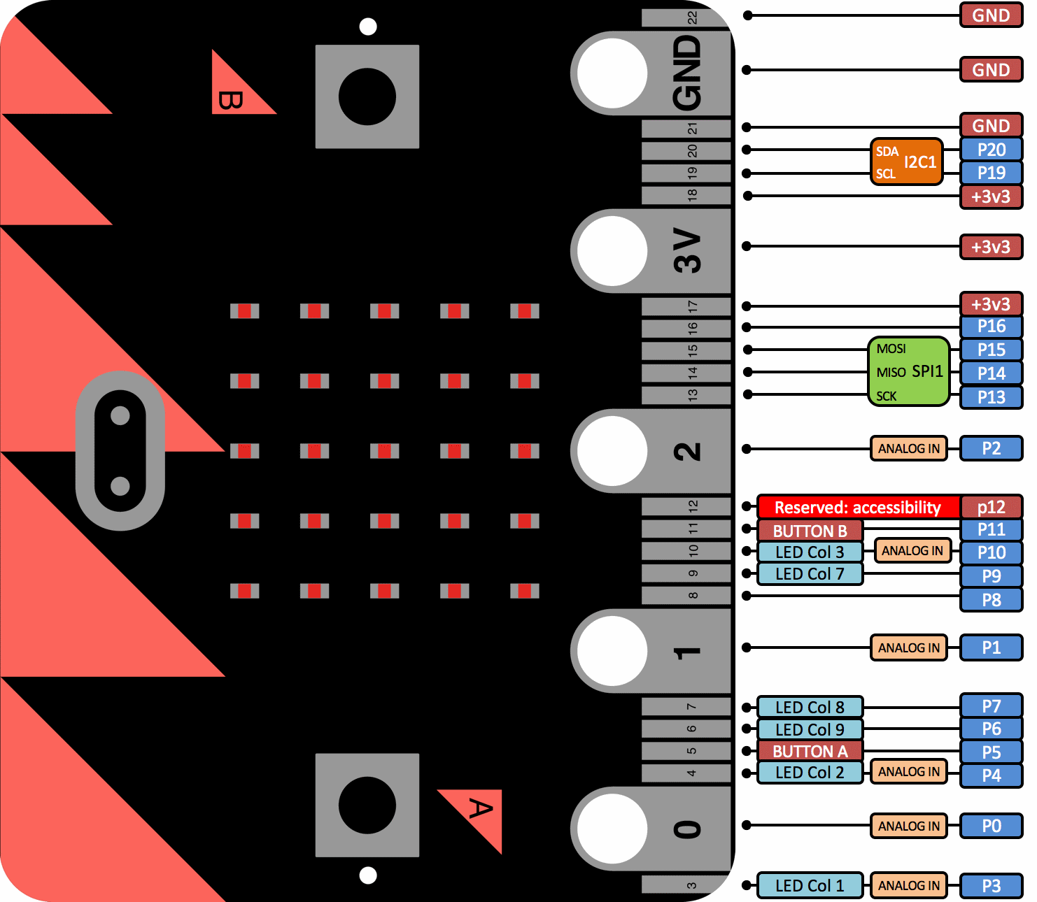 Coding With The micro:bit And MakeCode Platform In STEM – Eduporium Blog