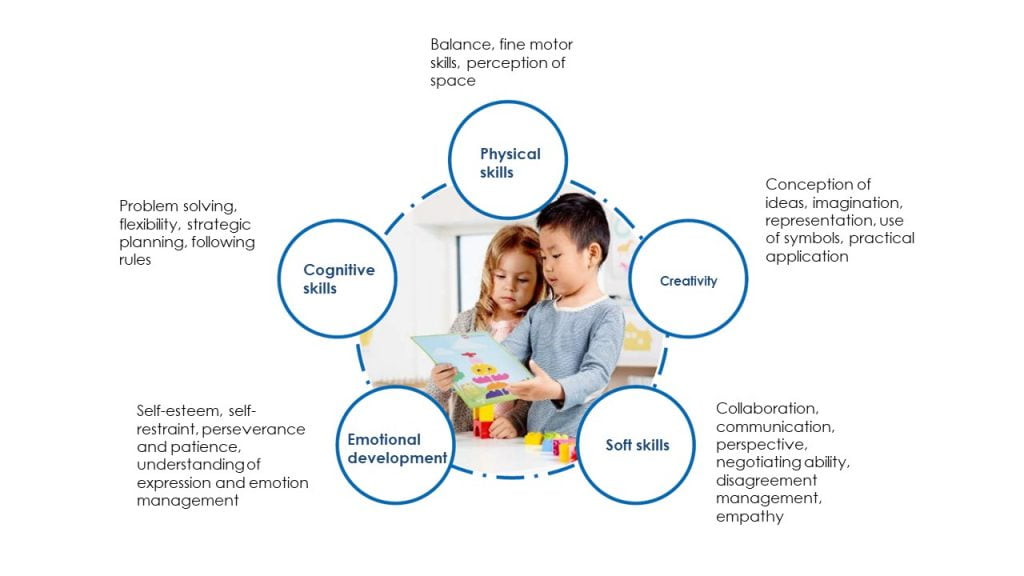 STEM Education Programs