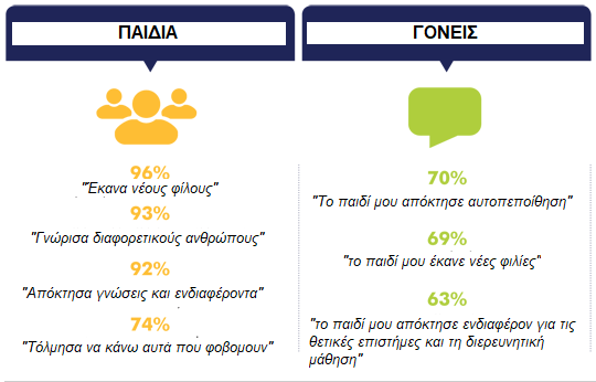 τι