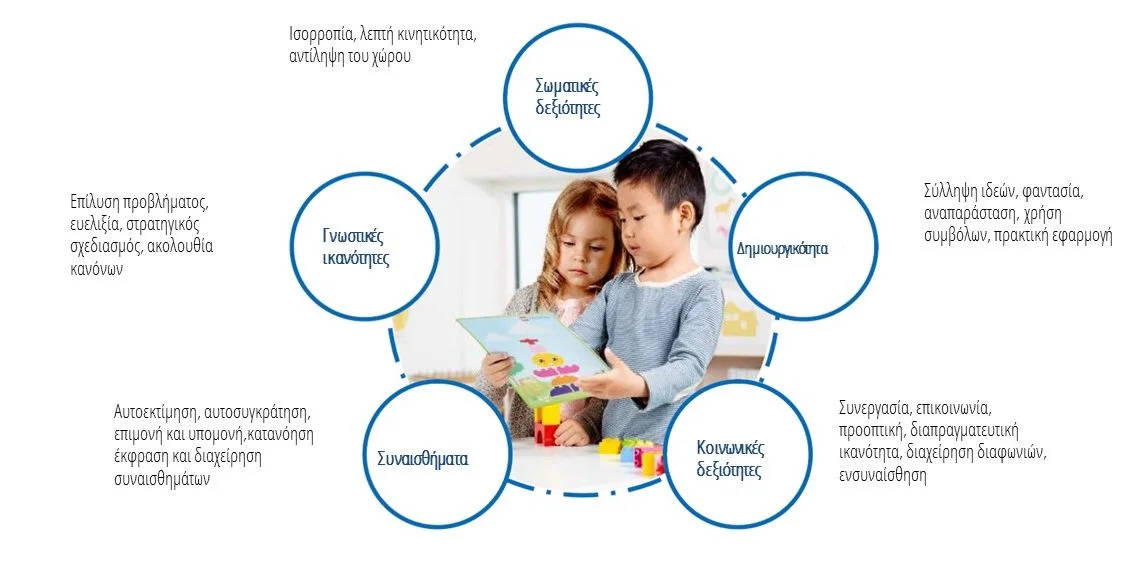 Παρουσίαση STEM 18-19 Προγράμματα STEM Education