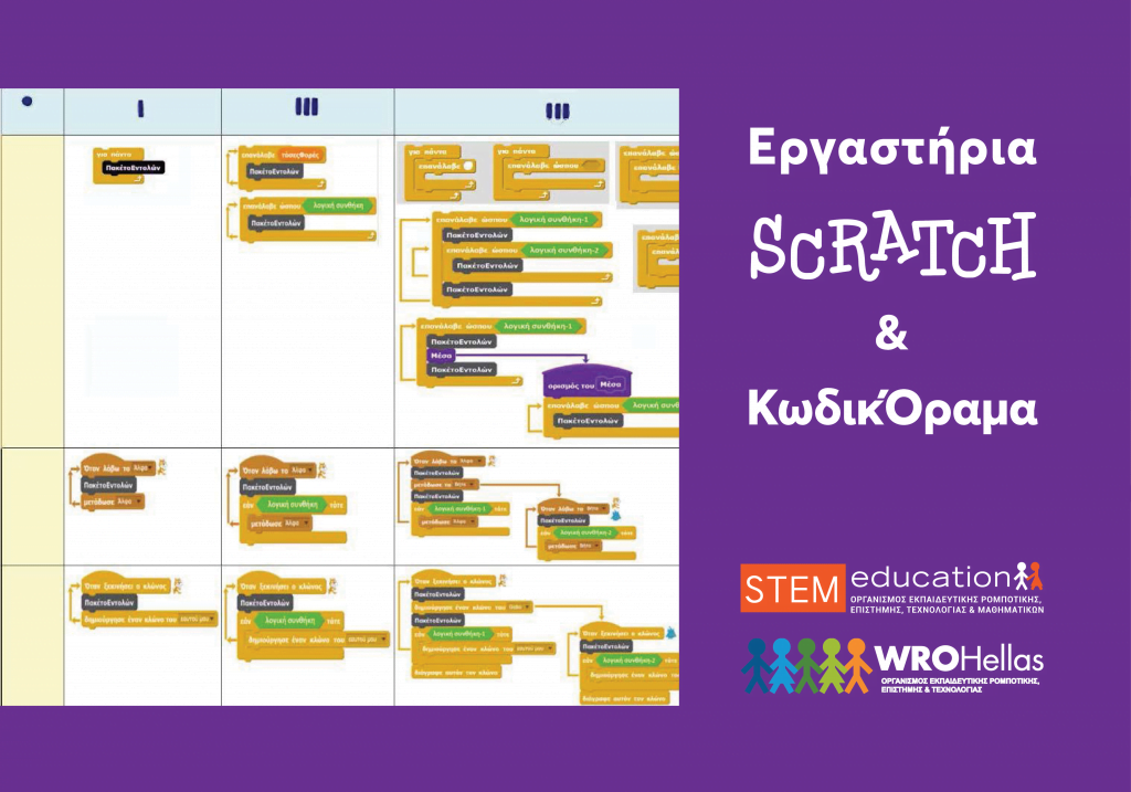 Δωρεάν εργαστήριο εκπαιδευτικών "SCRATCH & ΚωδικΌραμα"