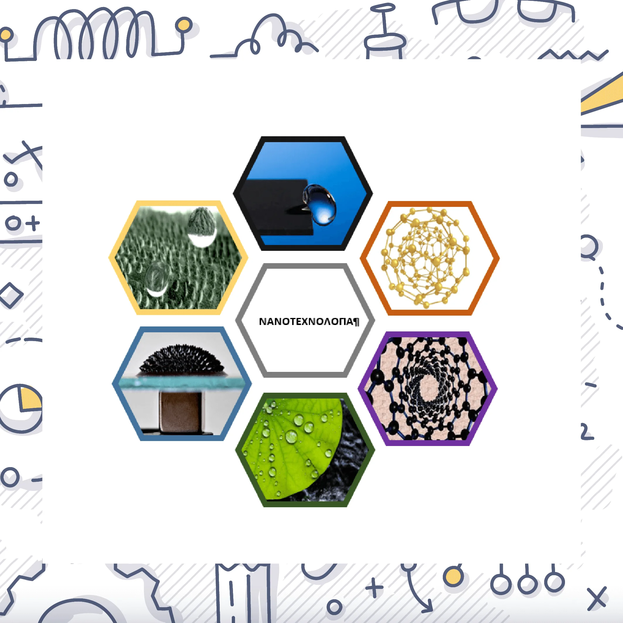 nanotechnologia